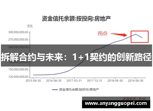 拆解合约与未来：1+1契约的创新路径